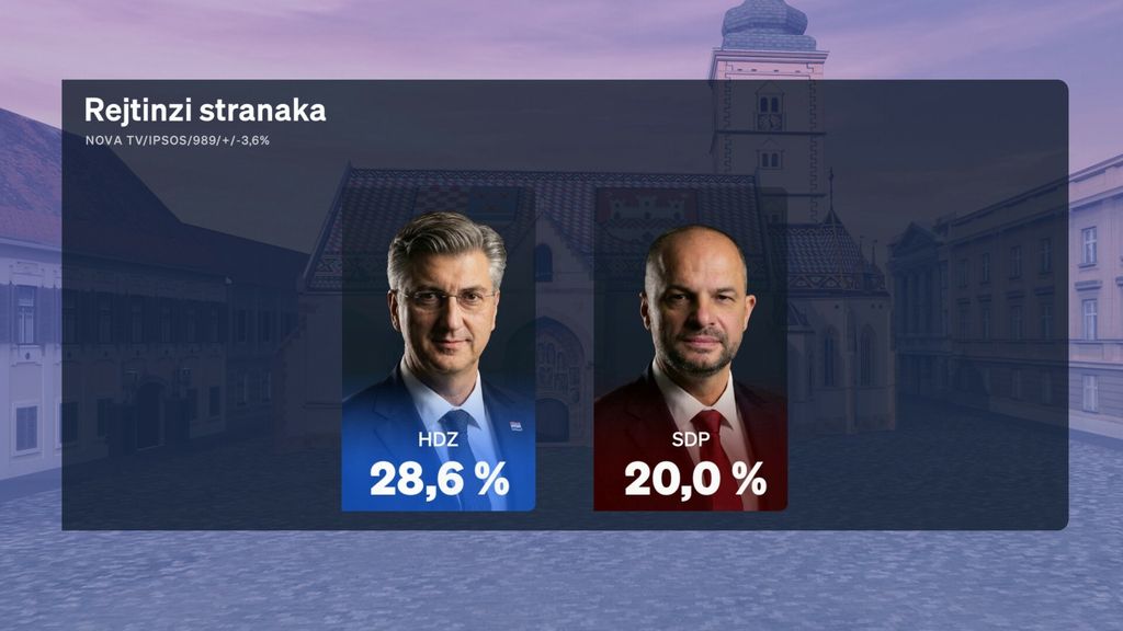 crobarometar-za-veljacu