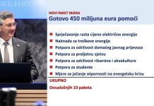 Vlada donijela deseti paket mjera vrijedan 450 milijuna eura